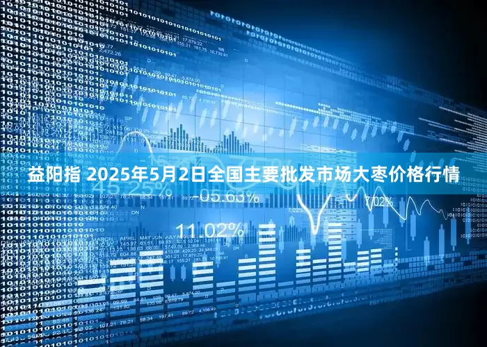 益阳指 2025年5月2日全国主要批发市场大枣价格行情